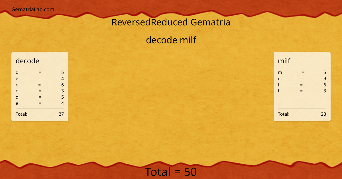 decode milf in reversedReduced Gematria